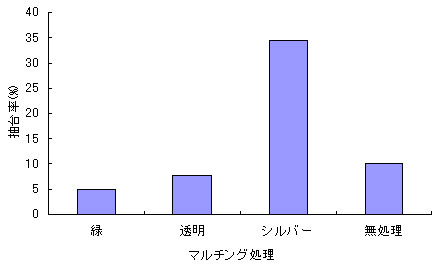 地球温暖化と気候変動の対策情報サイト 農業温暖化ネット