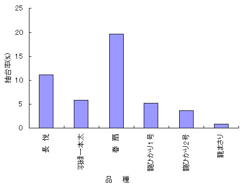 地球温暖化と気候変動の対策情報サイト 農業温暖化ネット