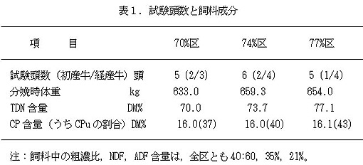 地球温暖化と気候変動の対策情報サイト 農業温暖化ネット