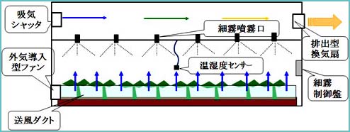 地球温暖化と気候変動の対策情報サイト／農業温暖化ネット