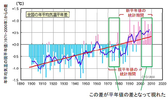 地球温暖化と気候変動の対策情報サイト 農業温暖化ネット