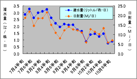 果樹栽培の低コスト・省力化技術/農林統計協会/農林水産技術会議 | www