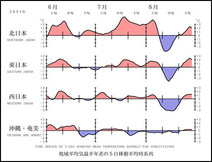 地球温暖化と気候変動の対策情報サイト 農業温暖化ネット